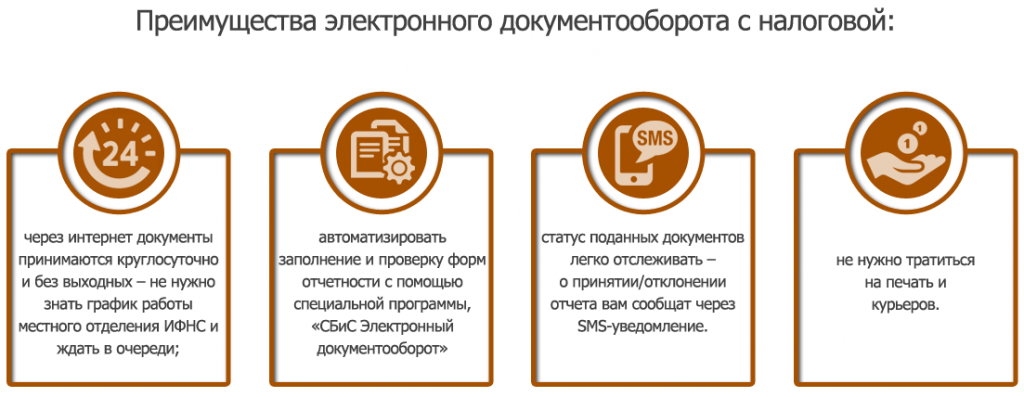 налоговый документооборот